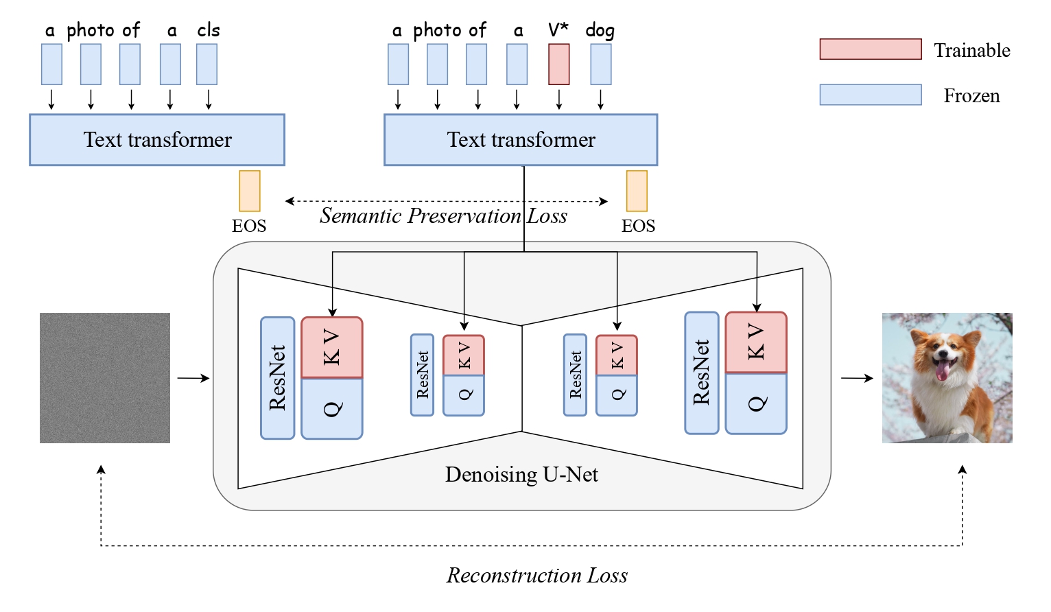 Inference Overview