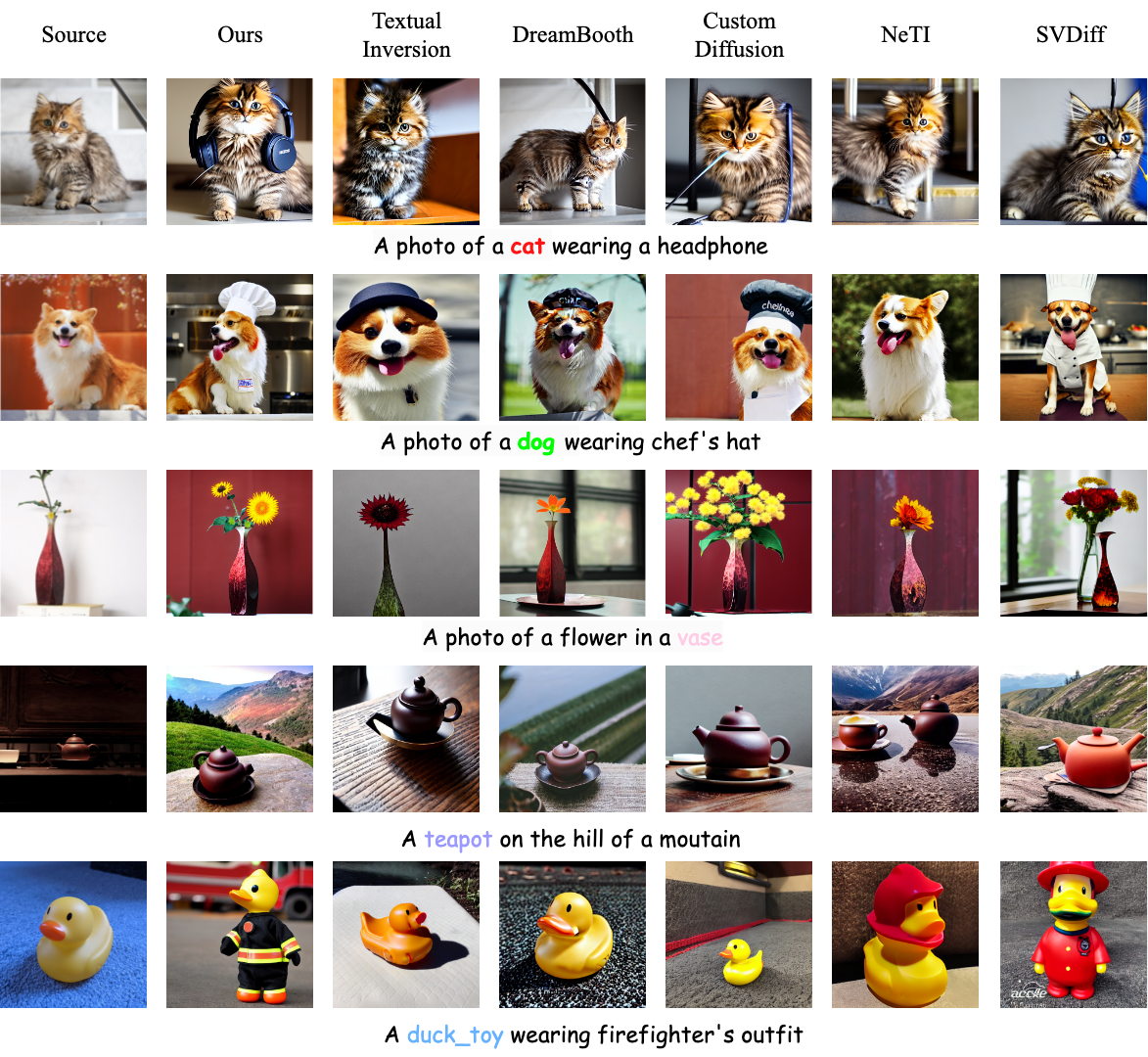 Inference Overview