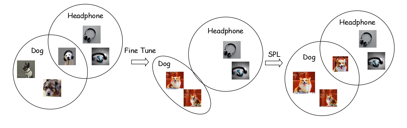 Inference Overview